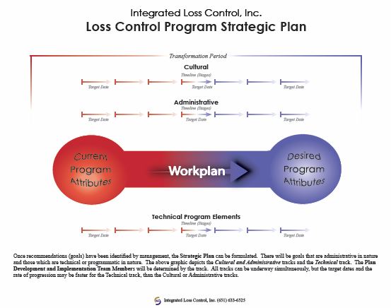 stratplan